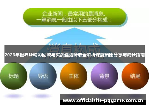 2026年世界杯精彩回顾与实战经验赚取全解析深度策略分享与成长指南