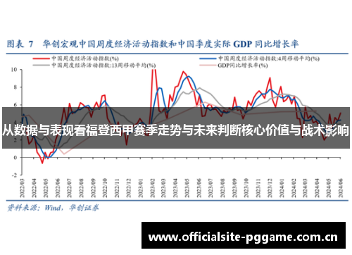 从数据与表现看福登西甲赛季走势与未来判断核心价值与战术影响